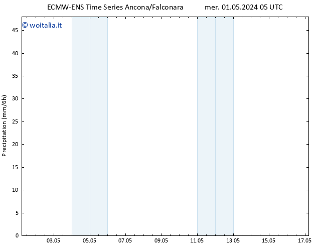 Precipitazione ALL TS mer 01.05.2024 11 UTC