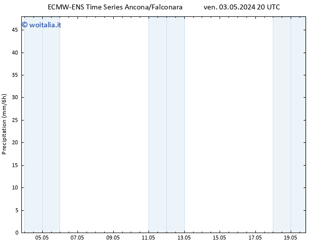 Precipitazione ALL TS gio 09.05.2024 02 UTC