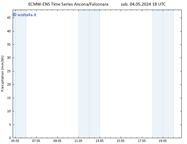 Precipitazione ALL TS mar 14.05.2024 18 UTC