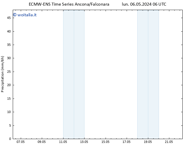 Precipitazione ALL TS gio 09.05.2024 12 UTC