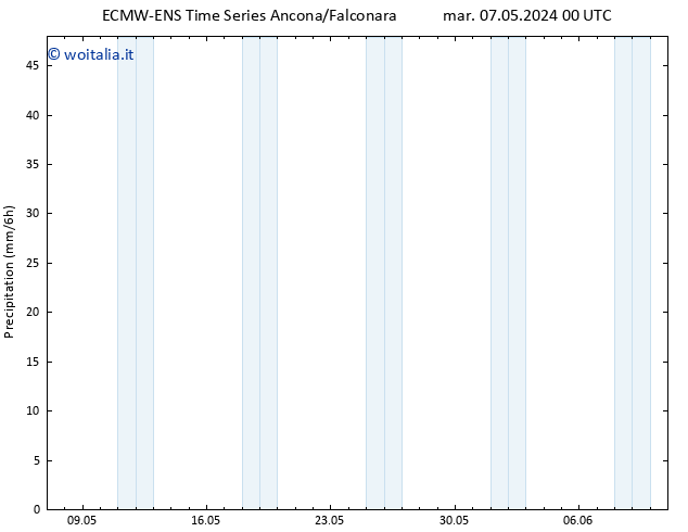 Precipitazione ALL TS lun 20.05.2024 00 UTC