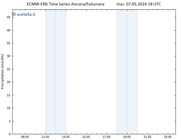 Precipitazione ALL TS gio 23.05.2024 18 UTC