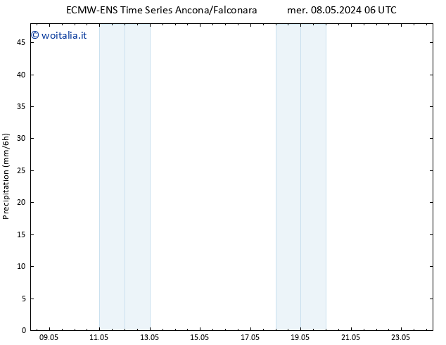 Precipitazione ALL TS mer 15.05.2024 00 UTC