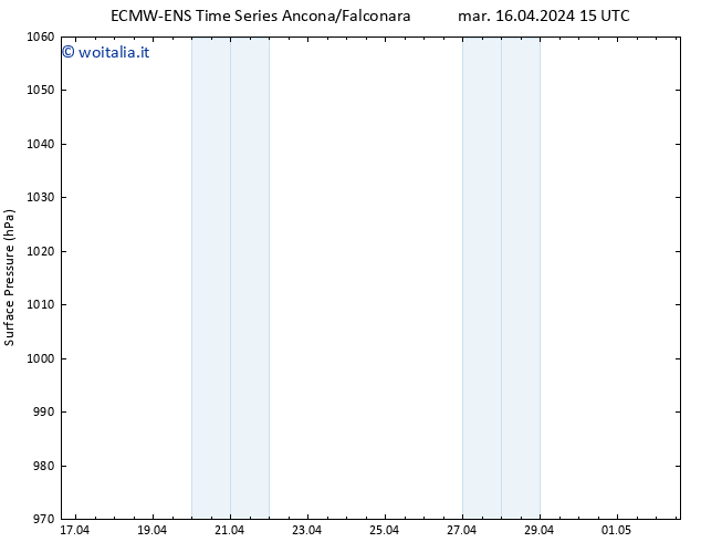 Pressione al suolo ALL TS dom 21.04.2024 15 UTC