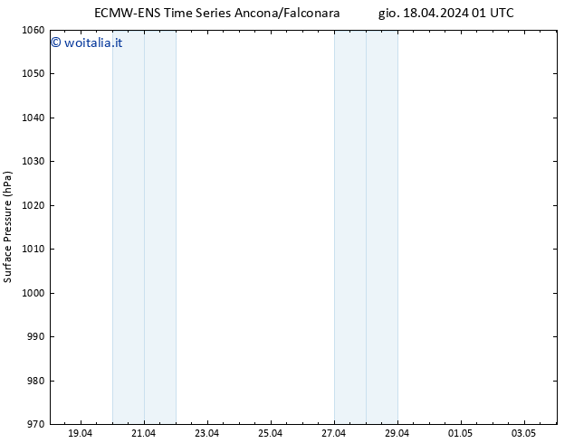 Pressione al suolo ALL TS gio 18.04.2024 07 UTC