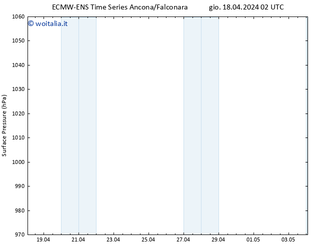 Pressione al suolo ALL TS gio 18.04.2024 02 UTC