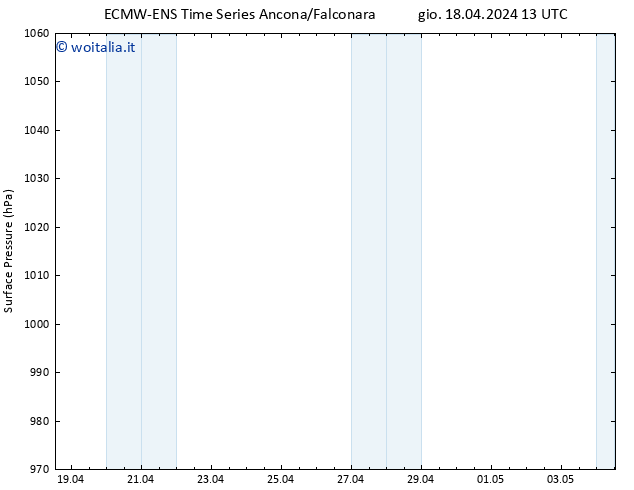 Pressione al suolo ALL TS ven 19.04.2024 13 UTC