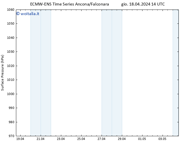 Pressione al suolo ALL TS ven 19.04.2024 20 UTC