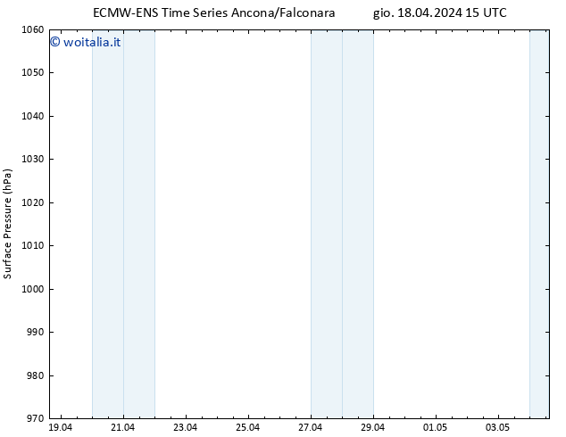 Pressione al suolo ALL TS ven 26.04.2024 03 UTC