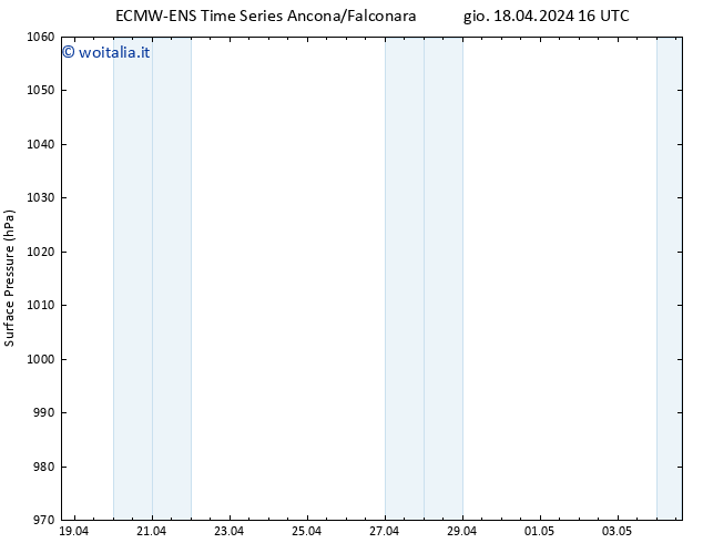 Pressione al suolo ALL TS gio 18.04.2024 22 UTC