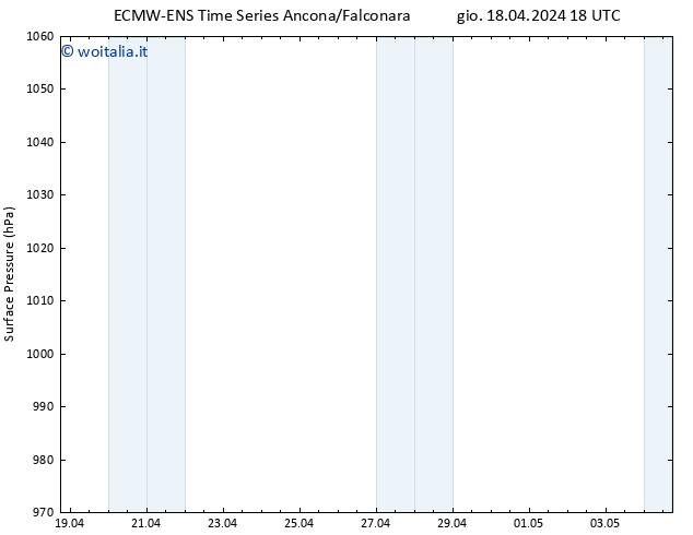 Pressione al suolo ALL TS ven 19.04.2024 18 UTC