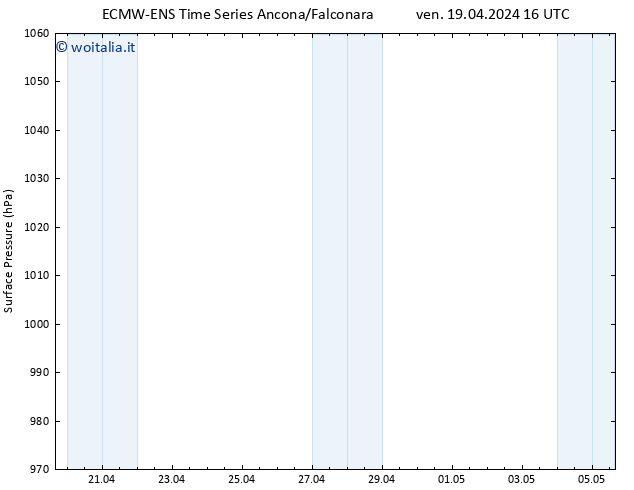 Pressione al suolo ALL TS ven 19.04.2024 16 UTC