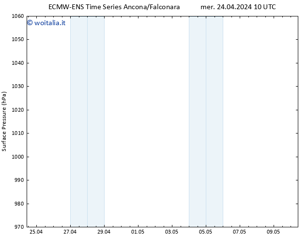 Pressione al suolo ALL TS mer 24.04.2024 10 UTC