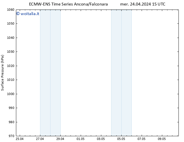 Pressione al suolo ALL TS mer 24.04.2024 21 UTC