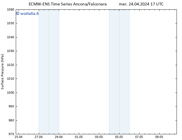 Pressione al suolo ALL TS mer 24.04.2024 17 UTC