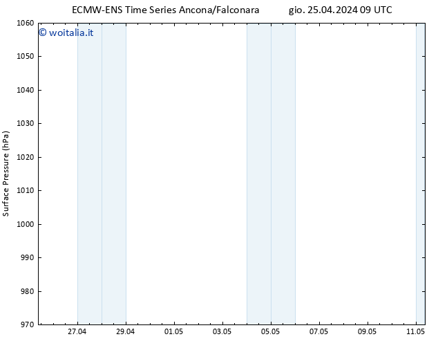 Pressione al suolo ALL TS mer 01.05.2024 09 UTC