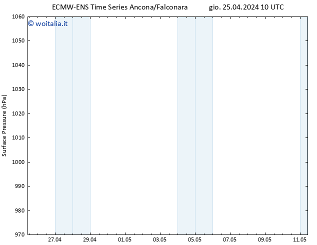 Pressione al suolo ALL TS ven 26.04.2024 10 UTC