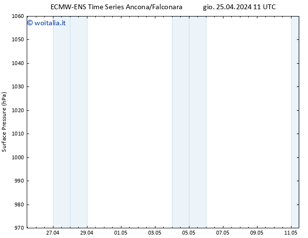 Pressione al suolo ALL TS gio 25.04.2024 11 UTC