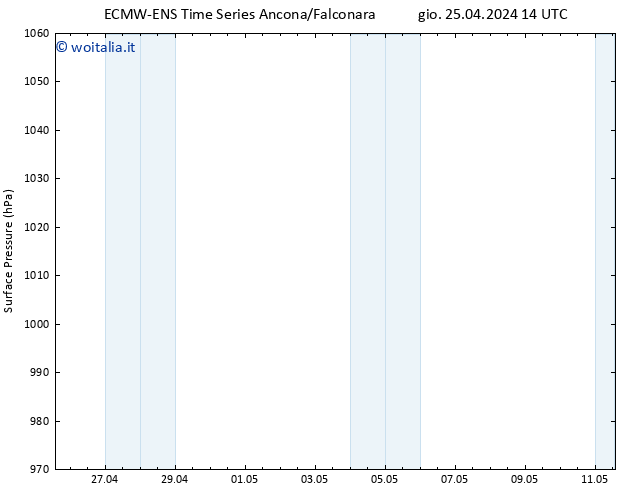 Pressione al suolo ALL TS ven 26.04.2024 14 UTC