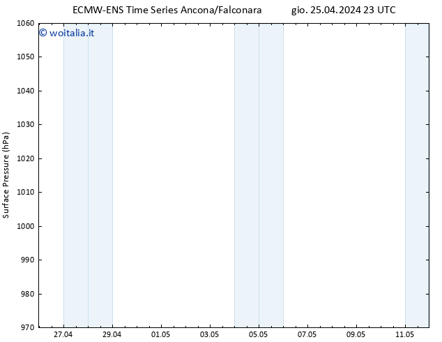 Pressione al suolo ALL TS ven 26.04.2024 23 UTC