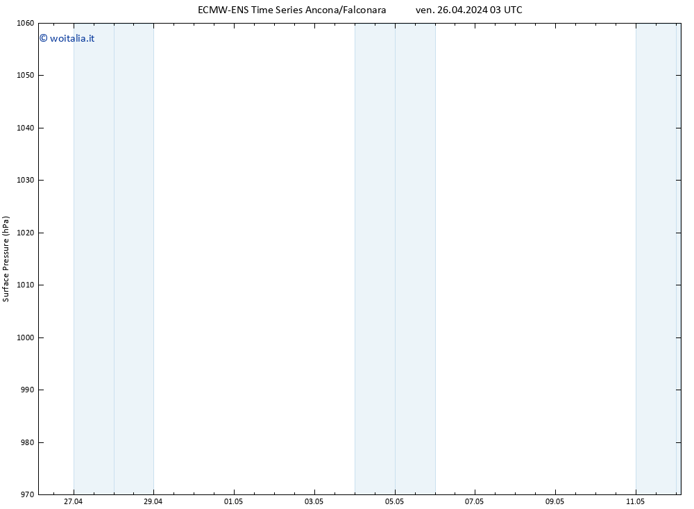 Pressione al suolo ALL TS ven 26.04.2024 03 UTC