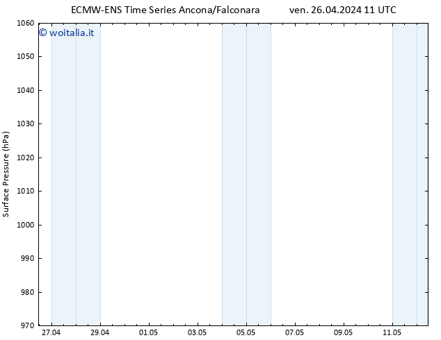 Pressione al suolo ALL TS dom 12.05.2024 11 UTC