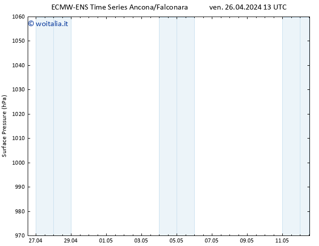 Pressione al suolo ALL TS dom 28.04.2024 01 UTC