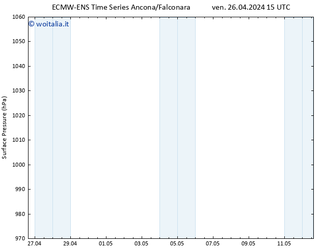 Pressione al suolo ALL TS dom 12.05.2024 15 UTC