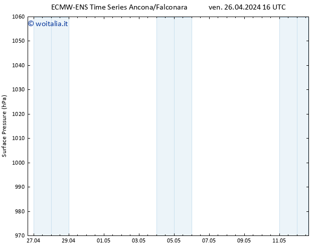 Pressione al suolo ALL TS sab 27.04.2024 04 UTC