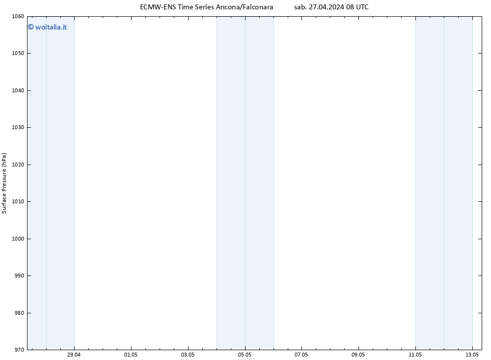 Pressione al suolo ALL TS sab 27.04.2024 20 UTC