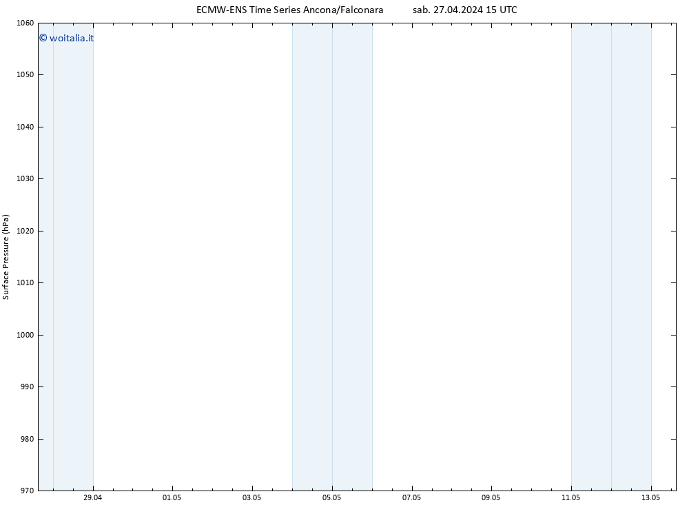 Pressione al suolo ALL TS dom 12.05.2024 03 UTC