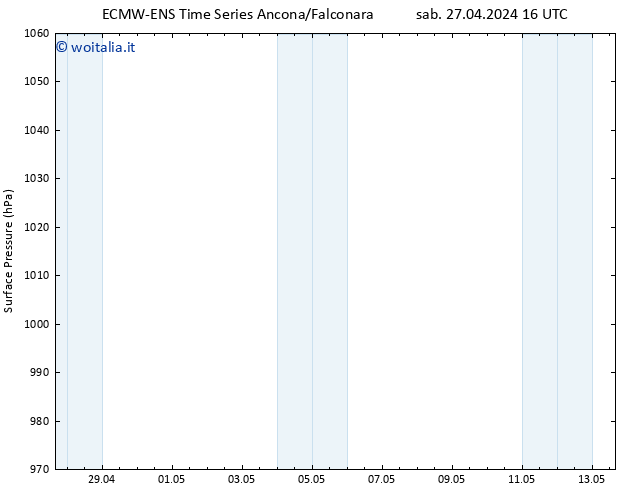 Pressione al suolo ALL TS mar 30.04.2024 22 UTC