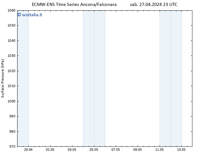 Pressione al suolo ALL TS mer 01.05.2024 23 UTC