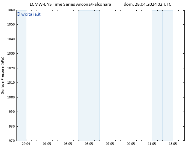 Pressione al suolo ALL TS lun 29.04.2024 02 UTC