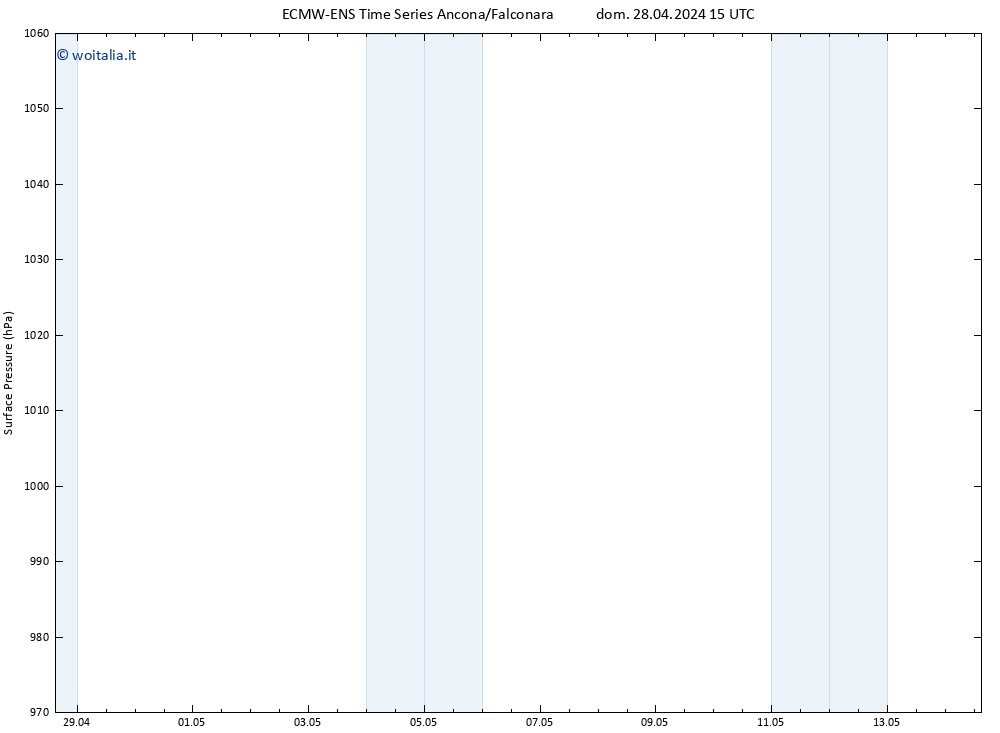 Pressione al suolo ALL TS mar 30.04.2024 15 UTC