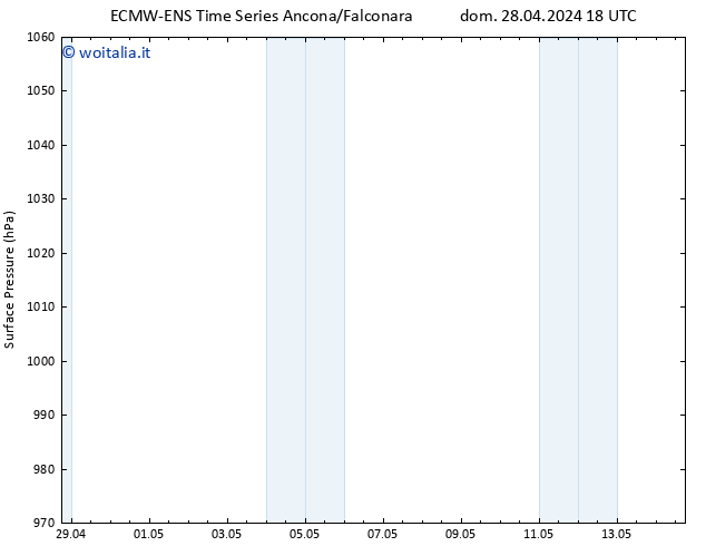 Pressione al suolo ALL TS mer 01.05.2024 06 UTC