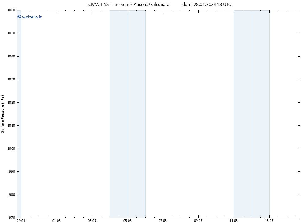 Pressione al suolo ALL TS gio 09.05.2024 00 UTC