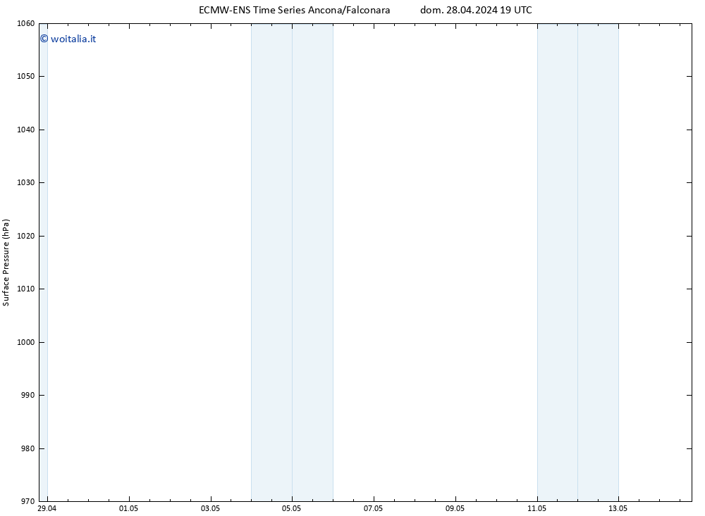 Pressione al suolo ALL TS lun 06.05.2024 07 UTC