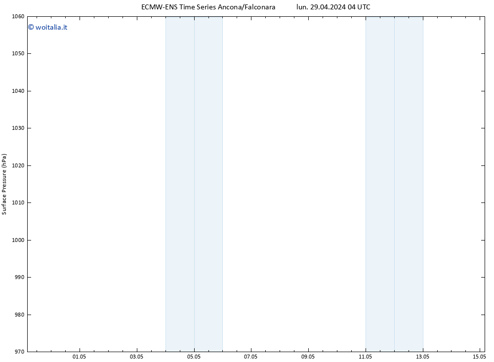 Pressione al suolo ALL TS gio 02.05.2024 10 UTC