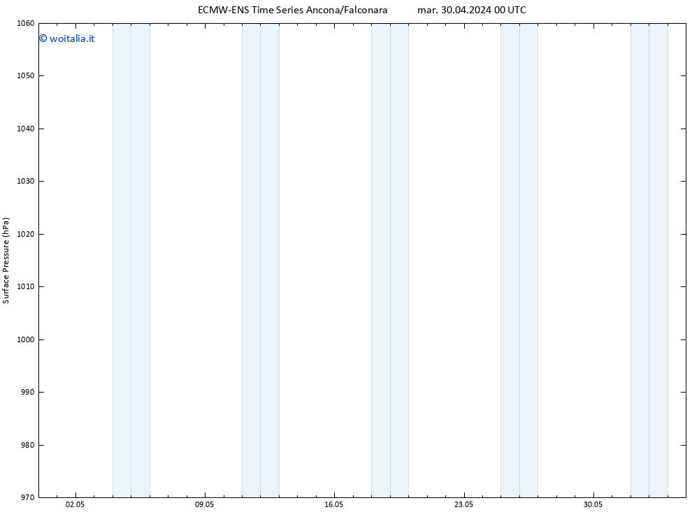 Pressione al suolo ALL TS sab 04.05.2024 12 UTC