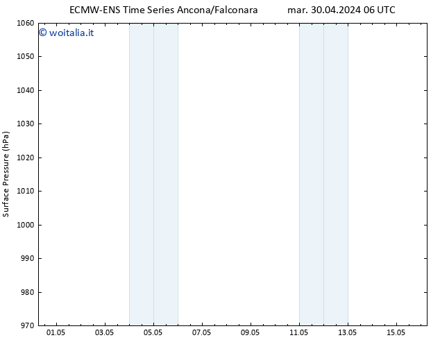 Pressione al suolo ALL TS dom 05.05.2024 00 UTC