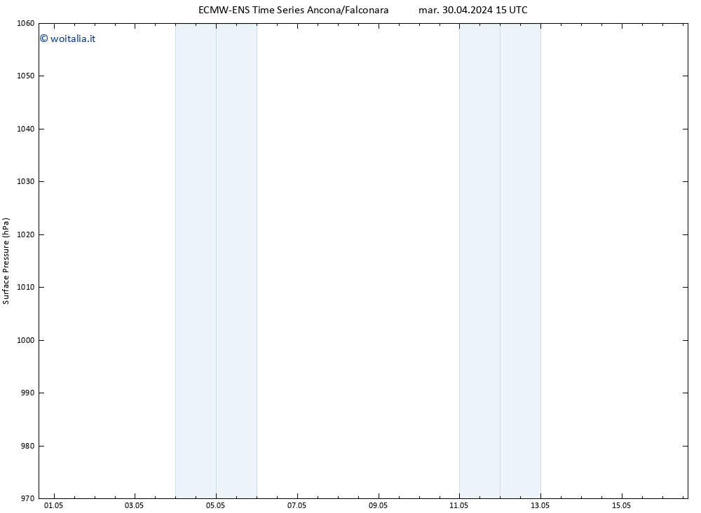 Pressione al suolo ALL TS gio 16.05.2024 03 UTC