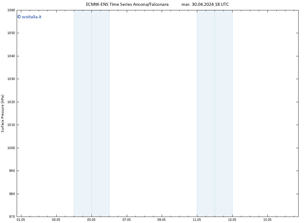 Pressione al suolo ALL TS sab 04.05.2024 18 UTC