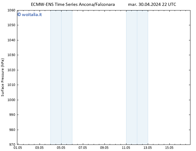 Pressione al suolo ALL TS dom 05.05.2024 16 UTC