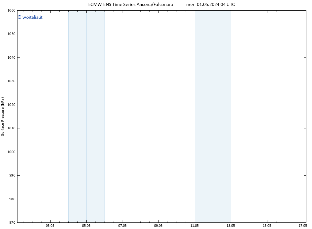 Pressione al suolo ALL TS mer 01.05.2024 04 UTC