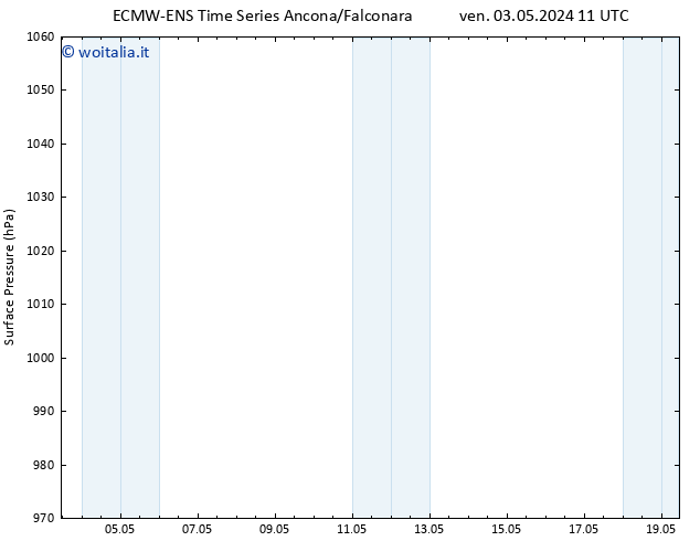 Pressione al suolo ALL TS dom 05.05.2024 11 UTC