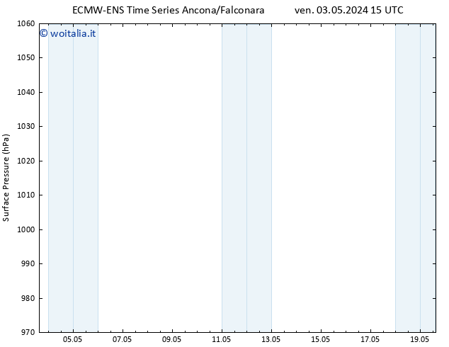 Pressione al suolo ALL TS mer 08.05.2024 09 UTC