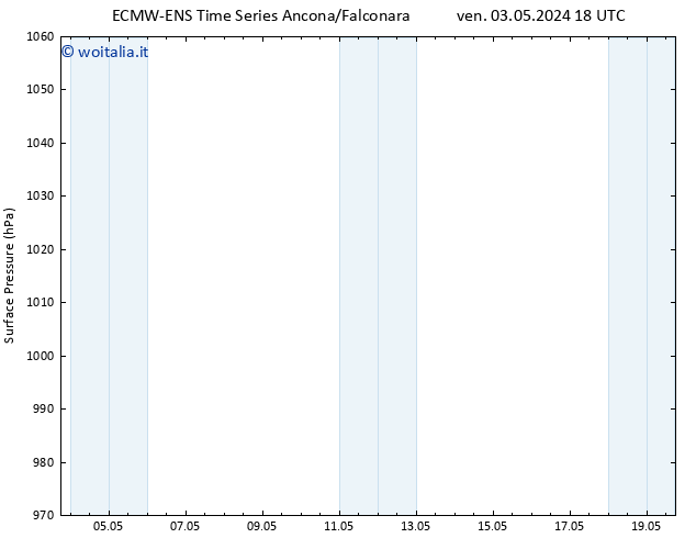 Pressione al suolo ALL TS dom 19.05.2024 18 UTC