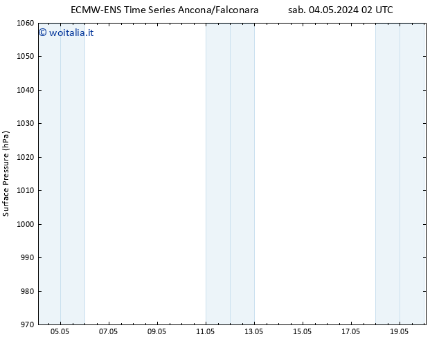 Pressione al suolo ALL TS dom 05.05.2024 20 UTC