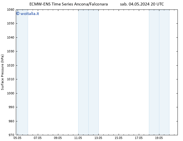 Pressione al suolo ALL TS sab 11.05.2024 14 UTC